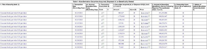 什么信号？贝佐斯9天狂卖5000万股亚马逊股票 火速套现85亿美元！