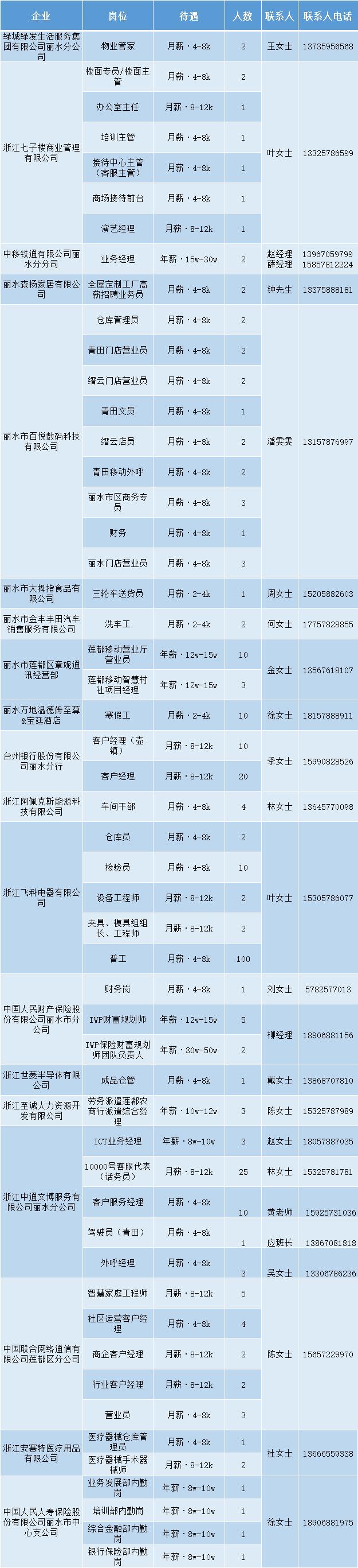 2024新春招聘！莲都移动、台州银行、飞科电器……最高年薪50万元，速来围观