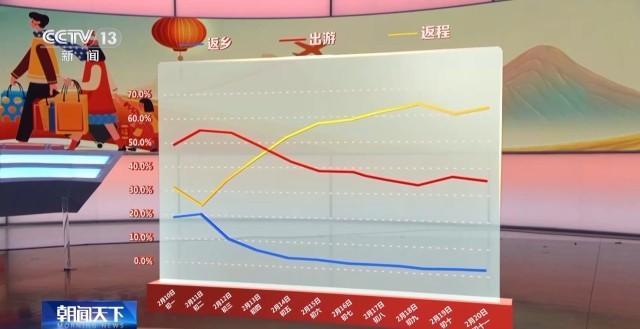 网约车司机、外卖骑手和快递员返工了！城市服务力量恢复八成以上