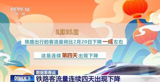 网约车司机、外卖骑手和快递员返工了！城市服务力量恢复八成以上