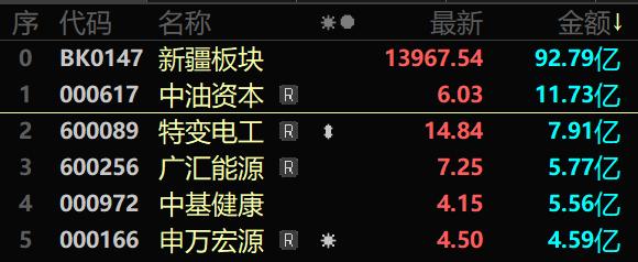 疆股日更2月21日丨渤海租赁现9300万元大宗交易