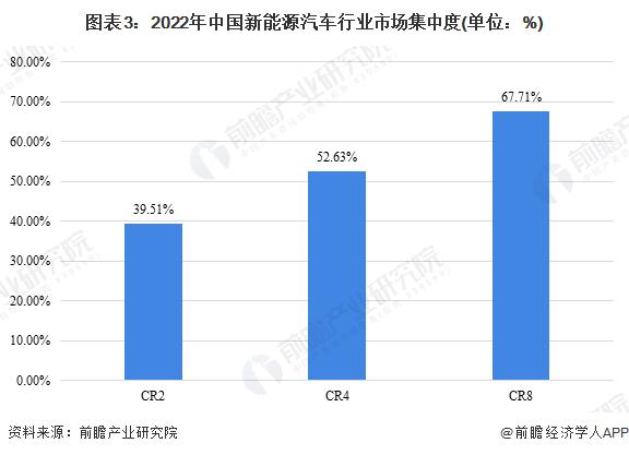 7.98万的比亚迪让燃油车慌了！王传福：新能源汽车发展不会给我们喘口气机会【附新能源汽车行业竞争分析】