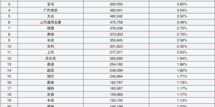 全球新能源汽车销量排名(2023年12月)：全年终结版出炉，看不尽的“比特”大战，瞅不完的“毛豆”传