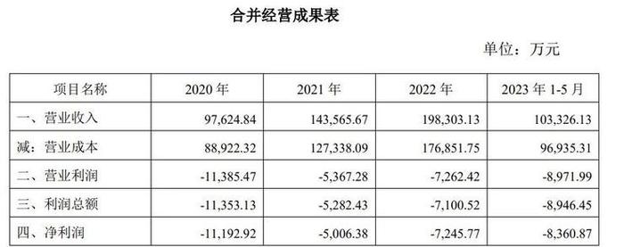 独家 | 原纵目科技CTO王凡，已加入北斗智联