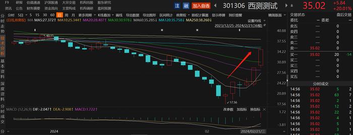 全新AI芯片速度比英伟达GPU快十倍！SRAM龙头连续两个20CM涨停，受益上市公司梳理