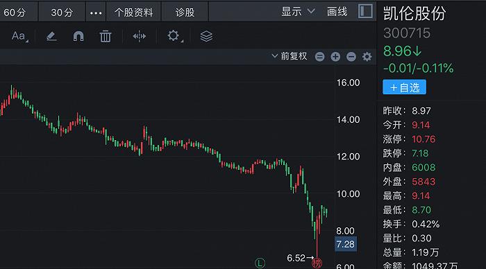 利益输送？凯伦股份掏4000万增资亏损企业，标的公司与二股东有关系