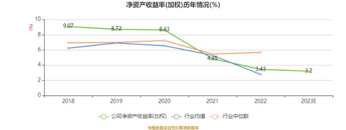 金龙鱼：衍生金融工具及结构性存款影响 2023年扣非净利润同比下降58.5%