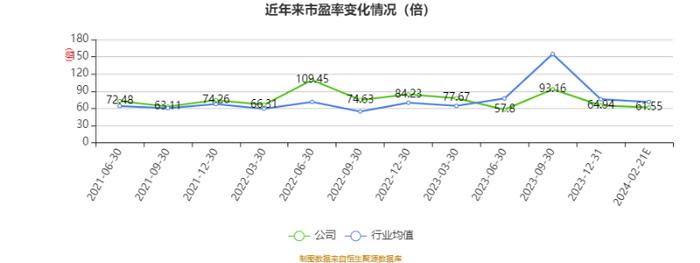 金龙鱼：衍生金融工具及结构性存款影响 2023年扣非净利润同比下降58.5%