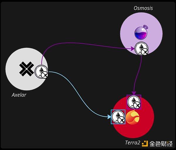 2023 Cosmos 生态系统一览