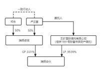 证券代码：002887证券简称：绿茵生态 公告编号：2024-007债券代码：127034    债券简称：绿茵转债