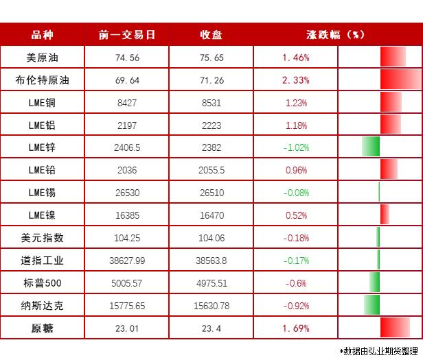 【期市早参】联合国安理会加沙决议再遭美国一票否决！中国5年期以上LPR下调25个基点！2024-02-21 周三