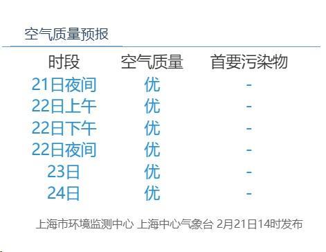 今儿被雷惊到了吗？还有冰雹预警哦！