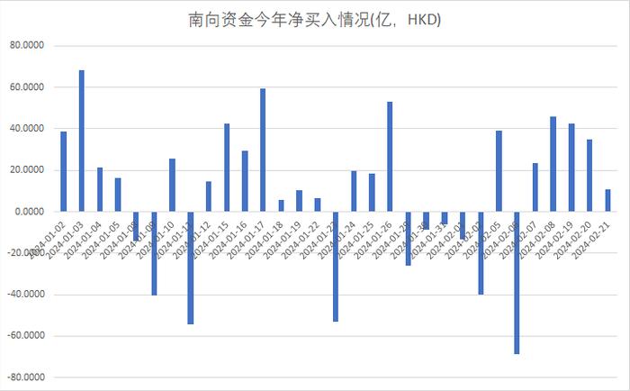 港股整体回暖！恒生科技指数领涨 医药和汽车表现居前