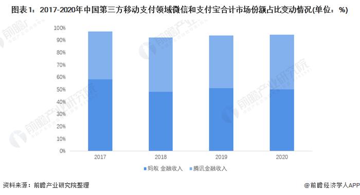 见证历史性时刻！淘宝客服回应支持微信付款：后续将全面覆盖，这个时间不会太长【附移动支付行业竞争分析】