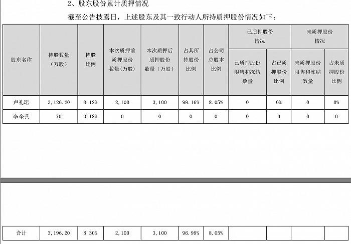 利益输送？凯伦股份掏4000万增资亏损企业，标的公司与二股东有关系