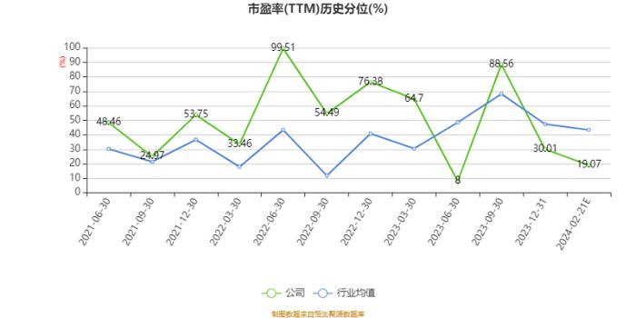 金龙鱼：衍生金融工具及结构性存款影响 2023年扣非净利润同比下降58.5%