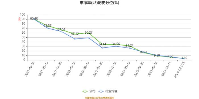 金龙鱼：衍生金融工具及结构性存款影响 2023年扣非净利润同比下降58.5%