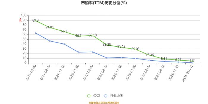 金龙鱼：衍生金融工具及结构性存款影响 2023年扣非净利润同比下降58.5%