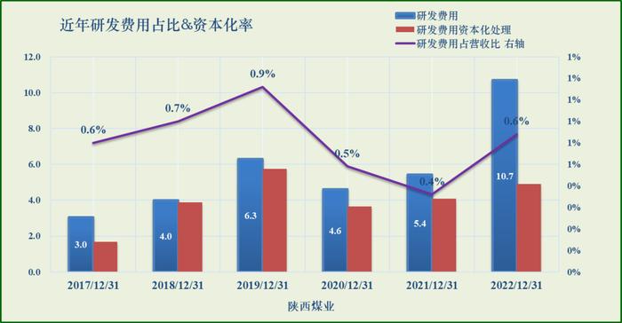 【投资价值评分】陕西煤业 601225