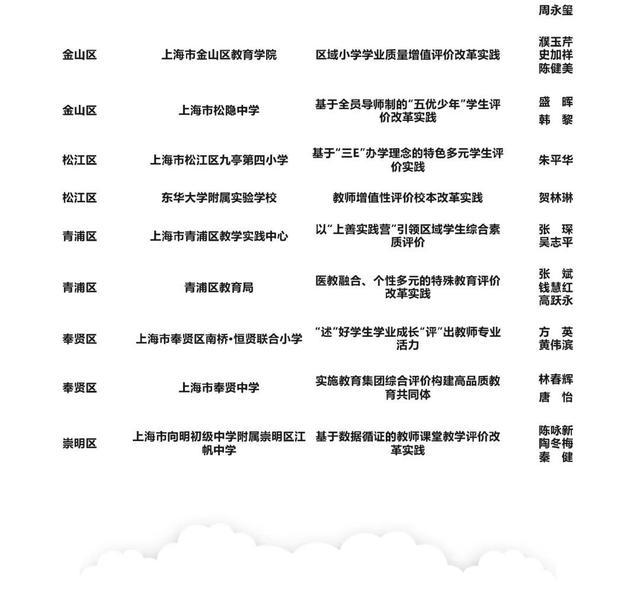 46项获评！2023年度上海市教育评价改革优秀案例公布