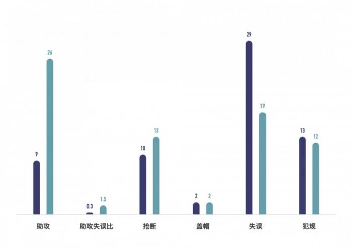 战报丨双外援缺阵 进攻手感不佳 福建厦门白鹭女篮负于东莞新彤盛