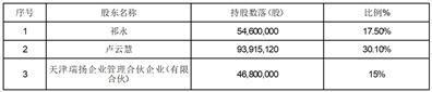 证券代码：002887证券简称：绿茵生态 公告编号：2024-007债券代码：127034    债券简称：绿茵转债