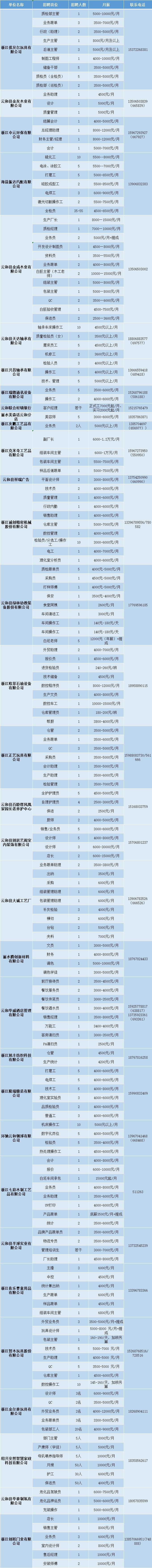 2024新春招聘！莲都移动、台州银行、飞科电器……最高年薪50万元，速来围观