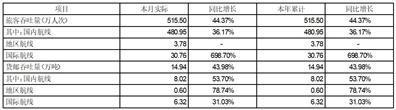 证券代码：000089    证券简称：深圳机场    公告编号：2024-012