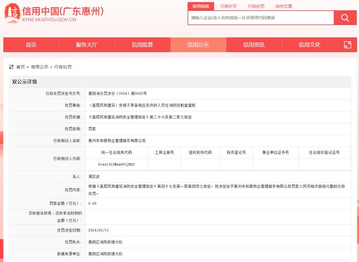 惠州市和居物业管理服务有限公司被罚款6800元