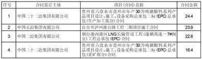 A股简称：中国中冶    A股代码：601618    公告编号：临2024-004