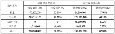 证券代码：002887证券简称：绿茵生态 公告编号：2024-007债券代码：127034    债券简称：绿茵转债