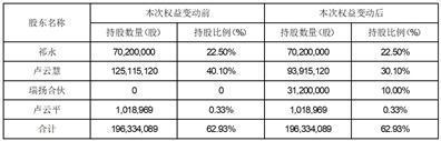 证券代码：002887证券简称：绿茵生态 公告编号：2024-007债券代码：127034    债券简称：绿茵转债