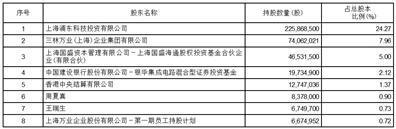 证券代码：600641      证券简称：万业企业    公告编号：临2024-011