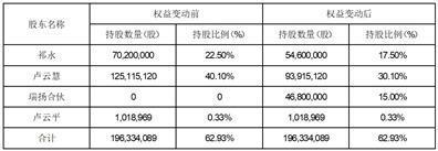 证券代码：002887证券简称：绿茵生态 公告编号：2024-007债券代码：127034    债券简称：绿茵转债