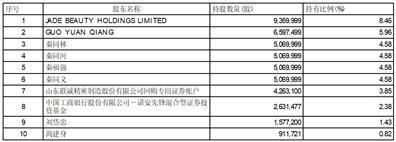 证券代码：002921    证券简称：联诚精密     公告编号：2024-016债券代码：128120    债券简称：联诚转债