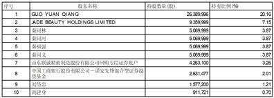 证券代码：002921    证券简称：联诚精密     公告编号：2024-016债券代码：128120    债券简称：联诚转债