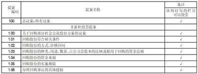 股票代码：002734    股票简称：利民股份    公告编号：2024-008