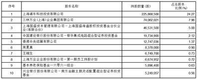 证券代码：600641      证券简称：万业企业    公告编号：临2024-011