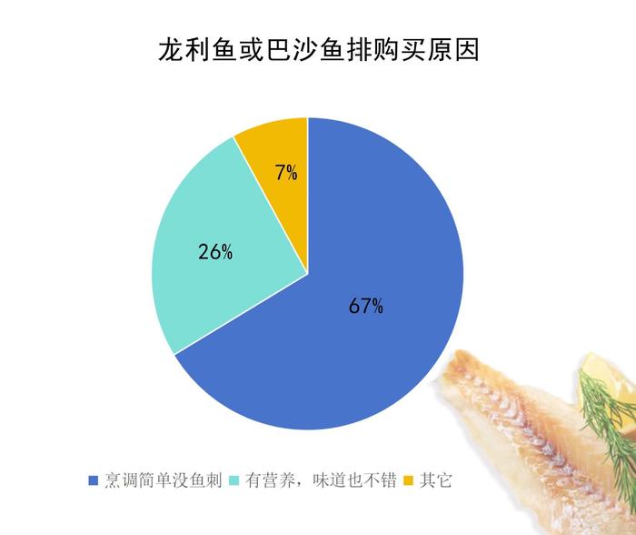 无刺的龙利鱼和巴沙鱼，有啥不一样？