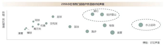 “体育超级大年”来了，运动户外商家应把握哪些机会？