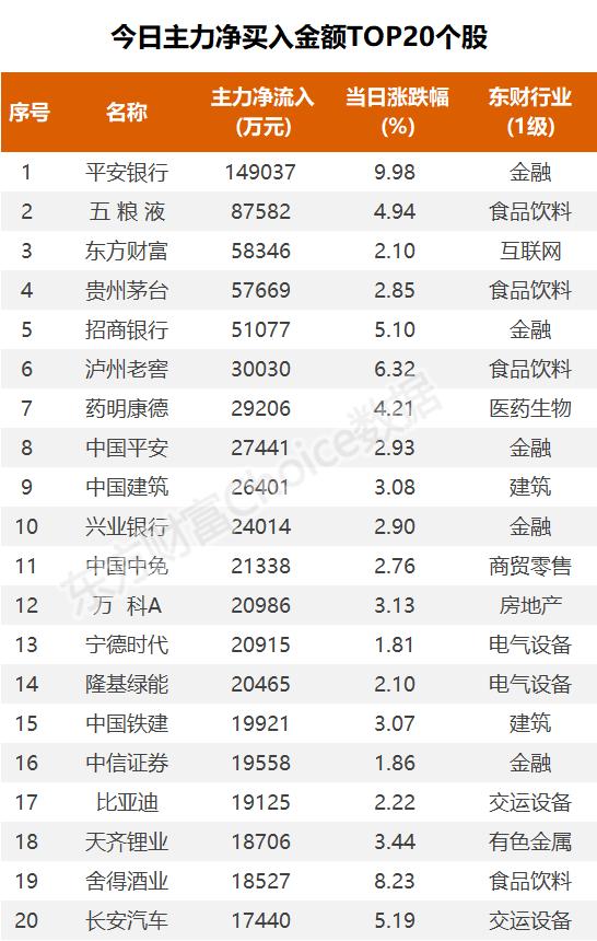 主力复盘：15亿封板平安银行 近6亿流出中文在线