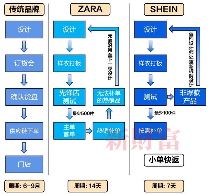 品牌生态出海，中国供应链的突围！希音如何成长为出海独角兽 | 智库