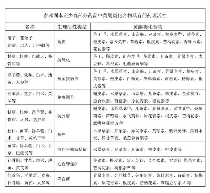 【佛慈·硬核科普】参茸固本还少丸是“全能选手”？原因找到了！