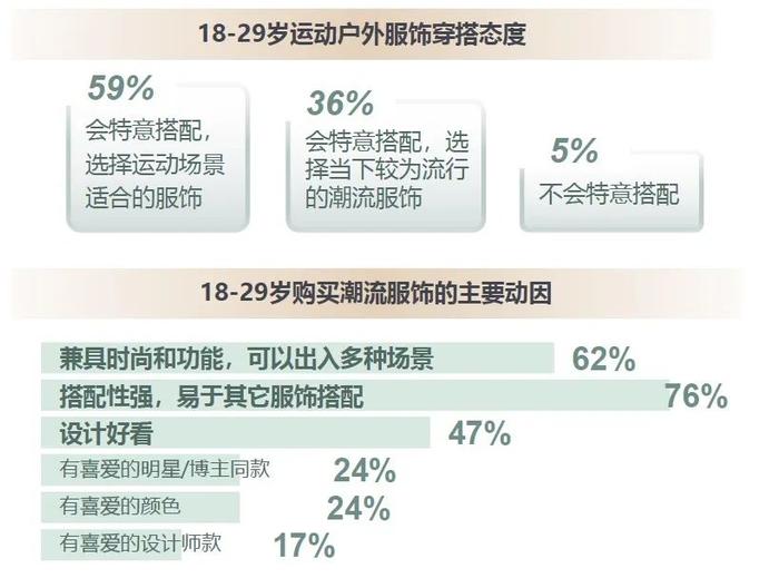 “体育超级大年”来了，运动户外商家应把握哪些机会？