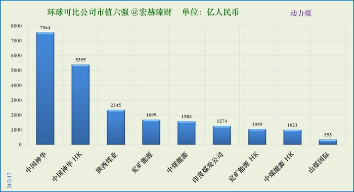 【投资价值评分】陕西煤业 601225