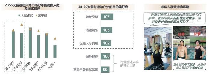 “体育超级大年”来了，运动户外商家应把握哪些机会？