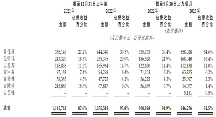 这家公司与华东医药渊源颇深，但减肥药市场没那么简单