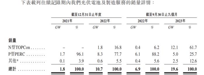 光伏“赚钱魔法”失效？钧达股份四季度业绩变脸谋求港股IPO