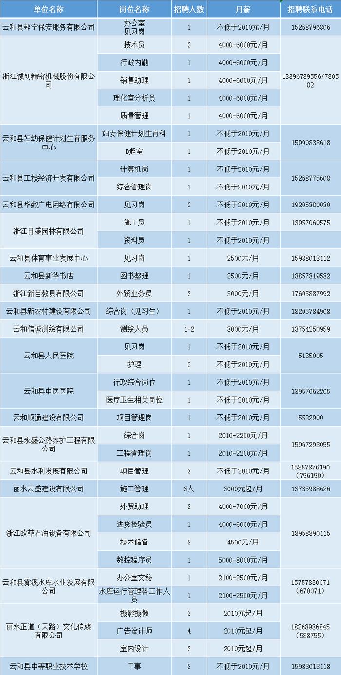 2024新春招聘！莲都移动、台州银行、飞科电器……最高年薪50万元，速来围观