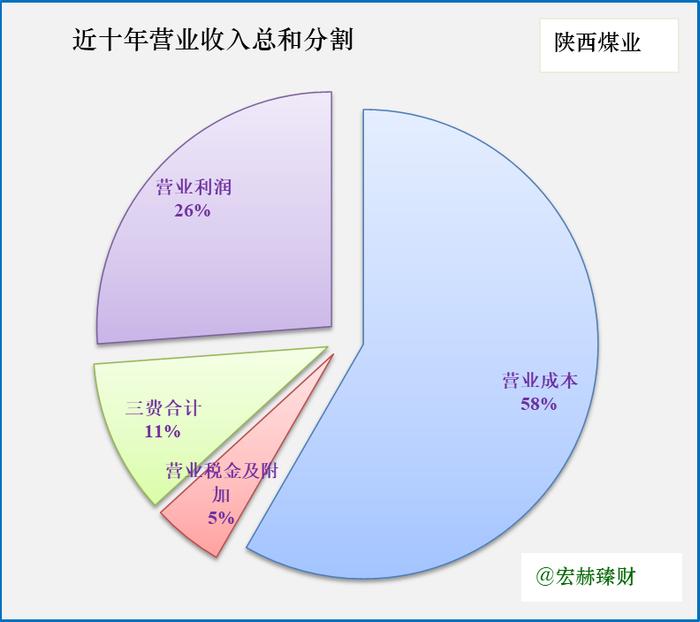 【投资价值评分】陕西煤业 601225